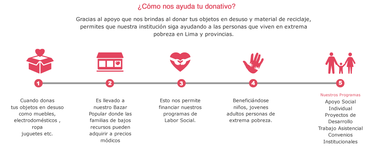 Donaciones Perú