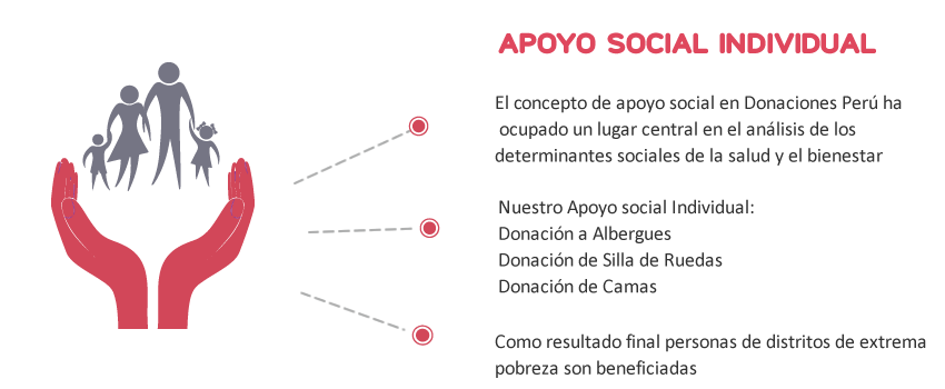 Apoyo Social Individual Donaciones Perú