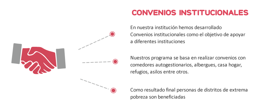 Donaciones Perú