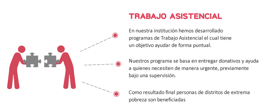 Donaciones Perú