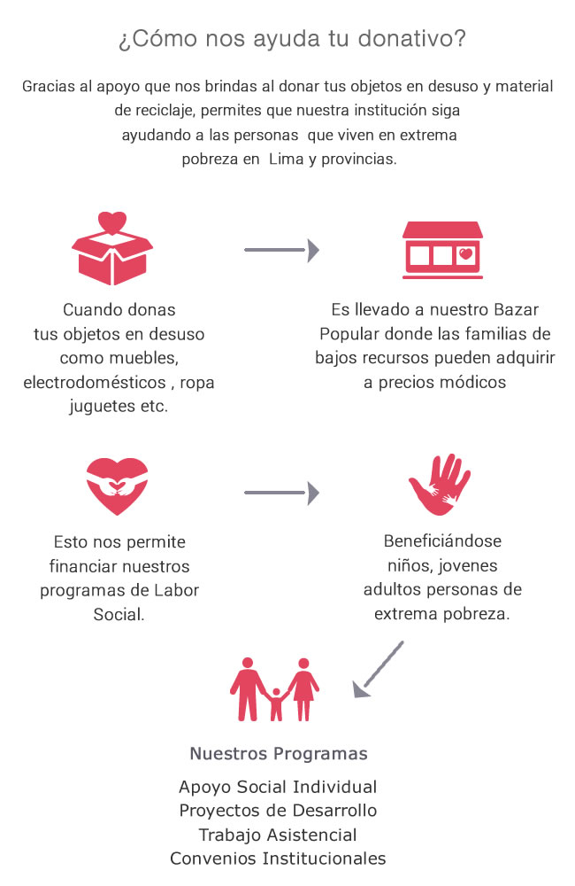 Sobre tu Donativo